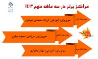مراکز برتر در سه ماهه دوم 1403